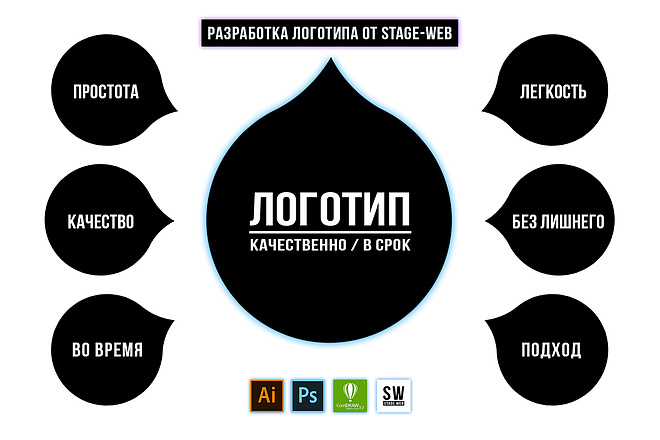 Логотип - качественно и в срок