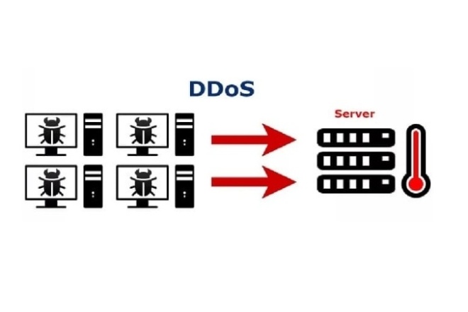 DDOS защита сервера