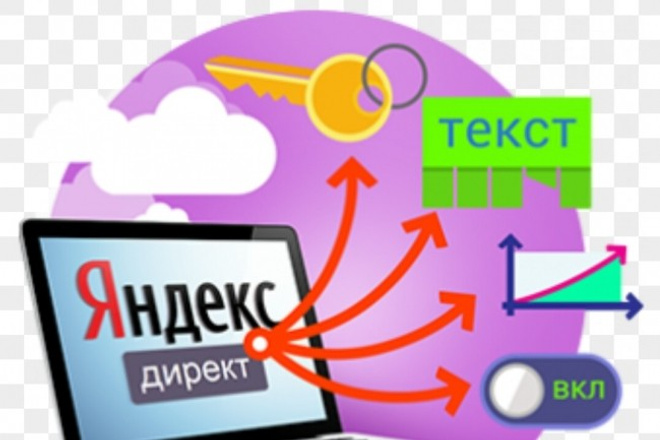 Аудит и оптимизация РК в Яндекс Директ