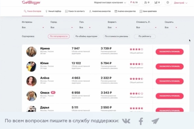 Аудит инстаграм-аккаунта