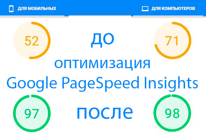 Ускорение WordPress сайта оптимизация метрик Google PageSpeed Insights