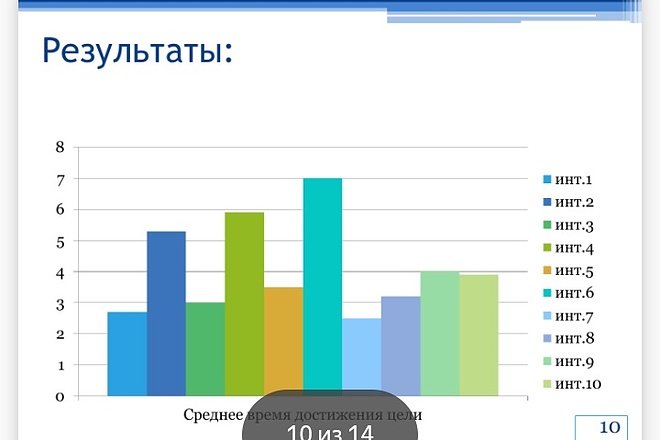 Создам презентацию