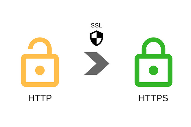 Установка SSL-сертификата HTTPS