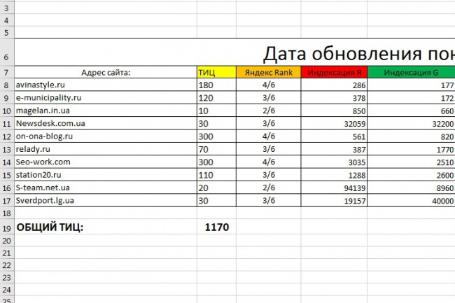 Размещу 10 полноценных статей на трастовых сайтах