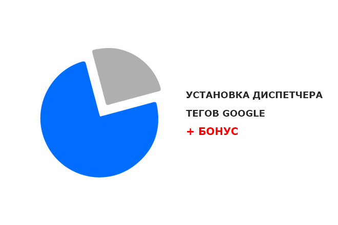 Установка контейнера Диспетчера тегов Google, ГТМ