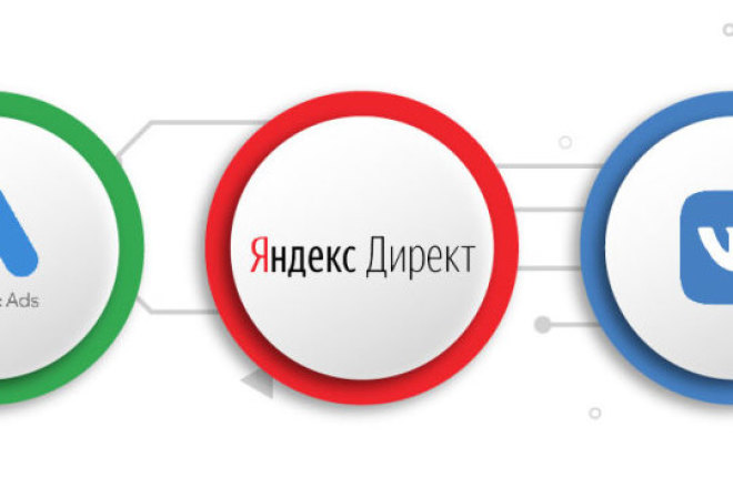 Реклама в Яндекс. Директ РСЯ