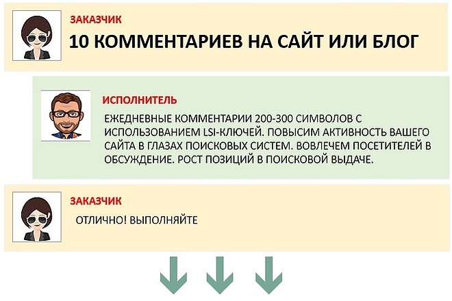 15 комментариев НА САЙТ ИЛИ БЛОГ в течение 10 дней