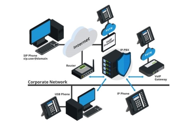 Установка АТС и IP телефонии