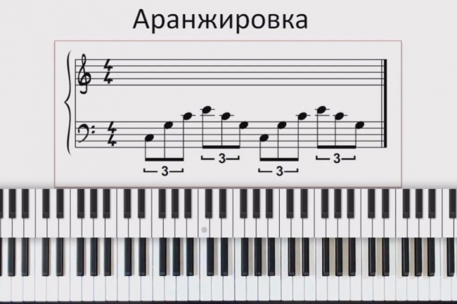 Музыкальное оформление ваших идей. Аранжировка