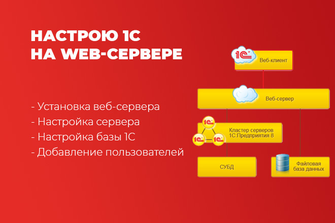 Настрою 1С на WEB-cервере