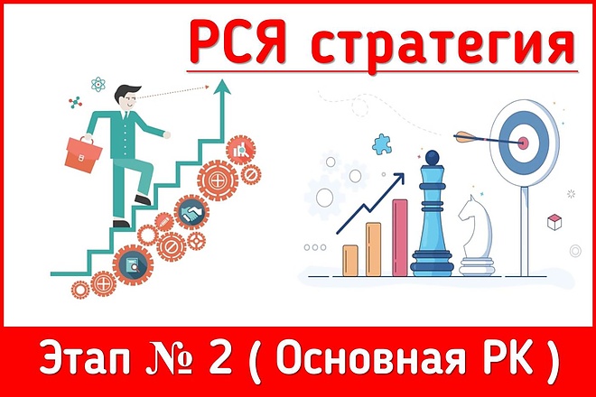 Стратегия из РК в РСЯ. Создание основной РК. Этап 2