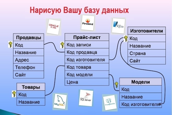 Разработаю базу данных SQL под Вашу задачу