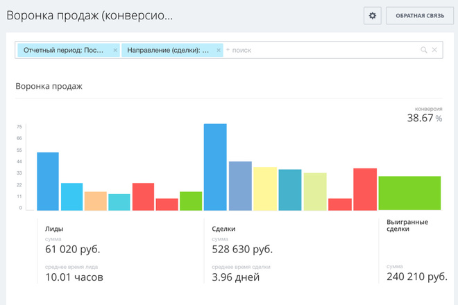 Готовая CRM для оптовых продаж