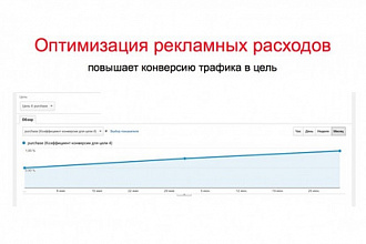 Аудит рекламной кампании Яндекс Директ