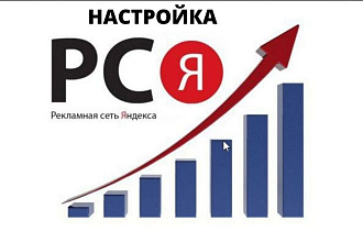 Настрою РСЯ в Яндекс Директ