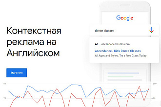 Профессиональная Контекстная реклама под Англоязычный рынок
