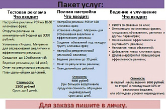 Здравствуйте. Помогу Вам настроить рекламу РСЯ