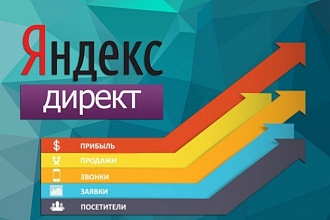 Реклама Yandex. Direct - Яндекс. Директ