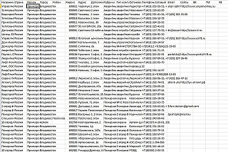 27081 контактов компаний Владивостока