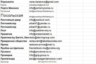 База данных ресторанов и кафе Москвы и МО