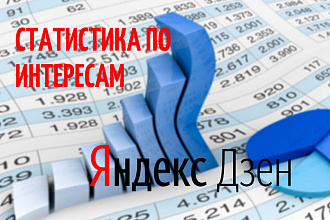 Парсинг статистики Яндекс Дзен по интересу или из общей ленты