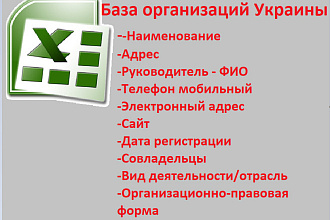 База организаций Украины. Количество организаций 12 256