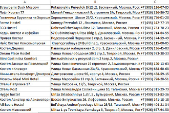 Парсинг booking com