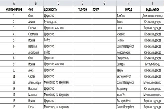 База магазинов - женская и мужская одежда РФ. 9979 строк, 2020 год