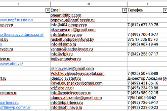 E-mail база инвесторов