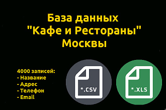 База данных Кафе Москвы