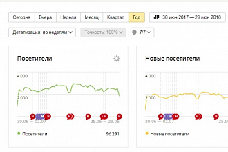 Делаю рассылку в личные сообщения на форумах