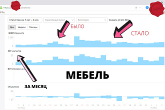 Авитолог. Продвижение на Авито. Постинг на Авито