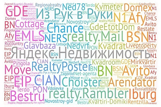 Размещение объявлений