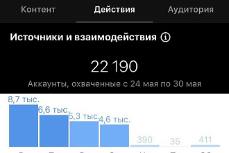 Делаю рекламу в инстаграм