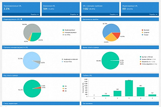 Анализ сайта
