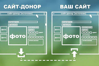 Ручное наполнение сайта с уникальными описаниями