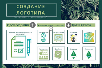 Логотип для любого использования, сделаю в 3 вариантах