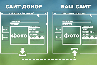 Наполнение интернет-магазина
