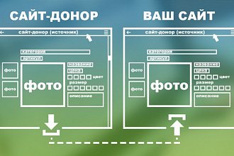 Наполнение интернет-магазина контентом, товарами