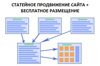 Напишу 4 уникальные статьи и расскажу как сделать пепелинковку