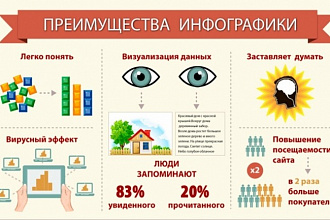 Сделаю Инфографику