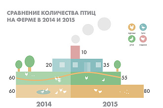 Создам уникальную и интересную инфографику