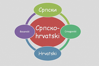 Перевод с сербохорватского языка на русский