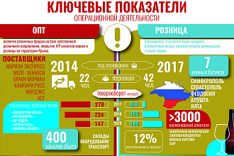 Создам презентацию с уникальным дизайном