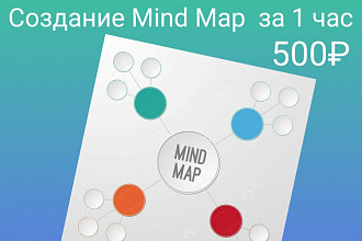 Оформление mind map