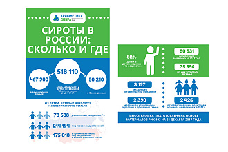 Создам дизайн инфографики