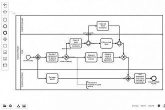 Конвертирую BPMN в EPC
