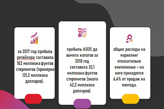 Создание презентаций