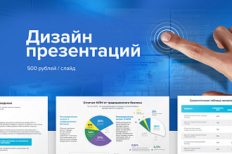 Дизайн уникальной презентации