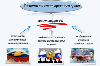 Сделаю Презентацию